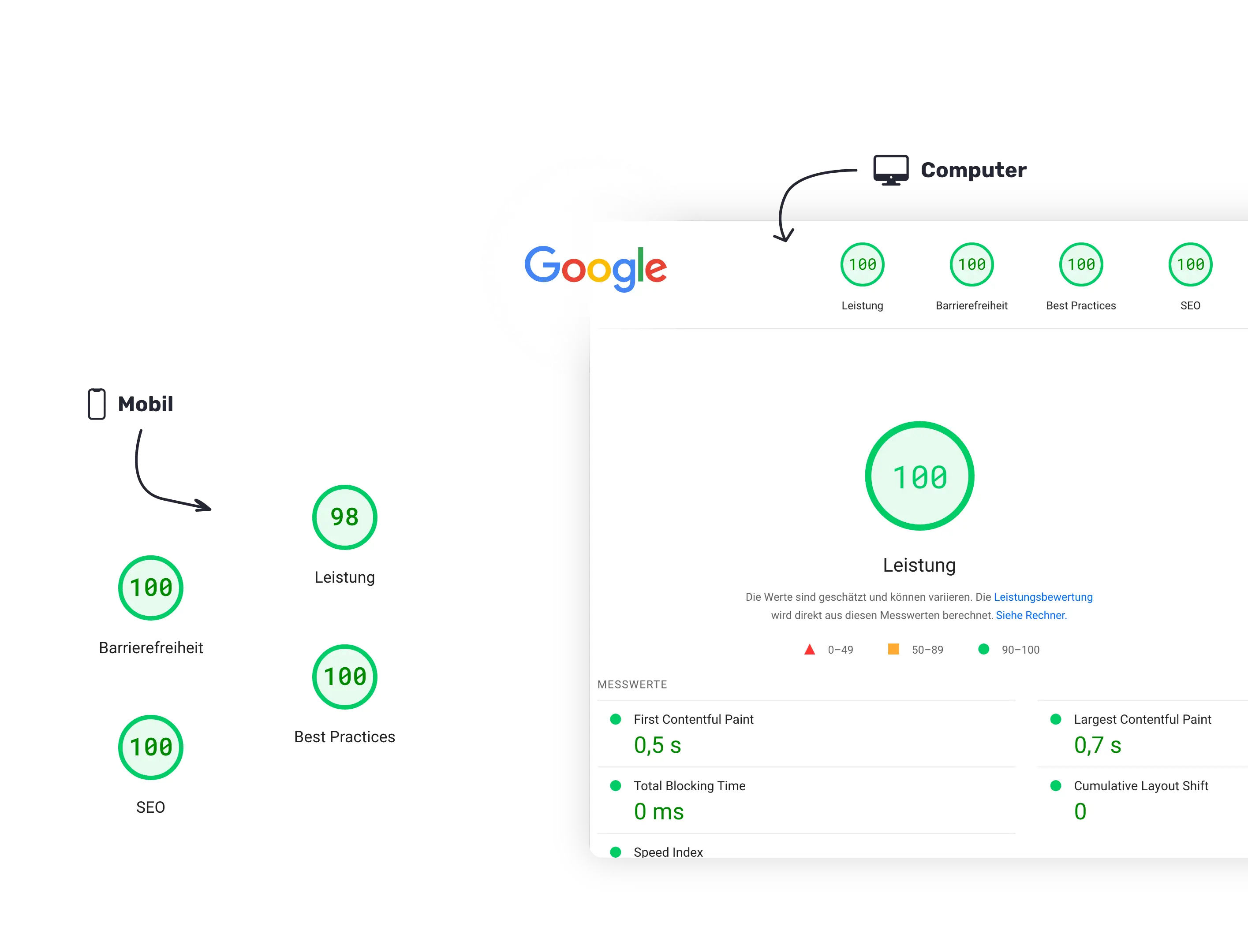 Shopware 6 Theme pagespeed optimization